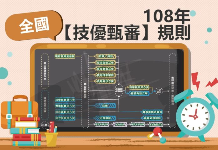 技優甄審升學規則 技優甄審升學規則