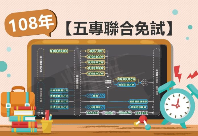 五專聯合免試 五專聯合免試