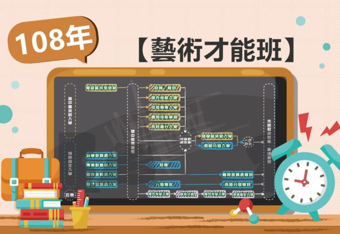 藝術才能班 藝術才能班