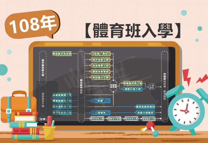 體育班入學制度 體育班入學制度