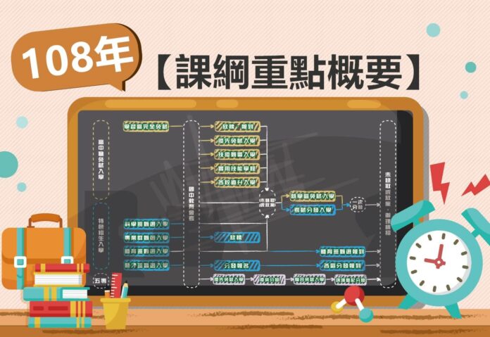 108課綱 108課綱